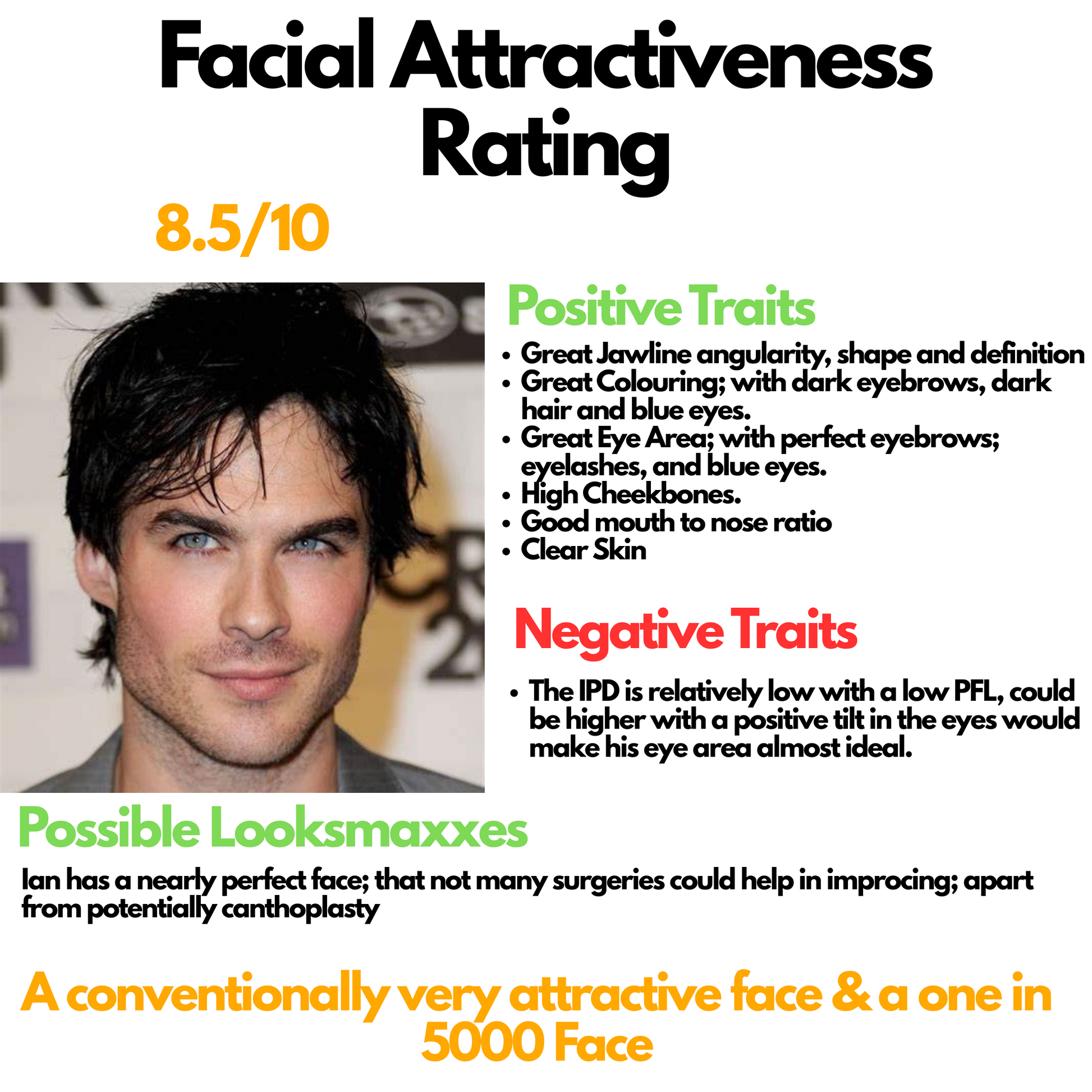 Facial Attractiveness Rating & Analysis - Mewinghub