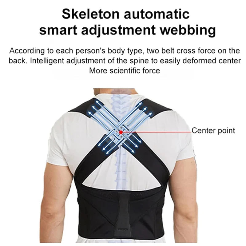 The Mewer's Posture Corrector - Mewinghub